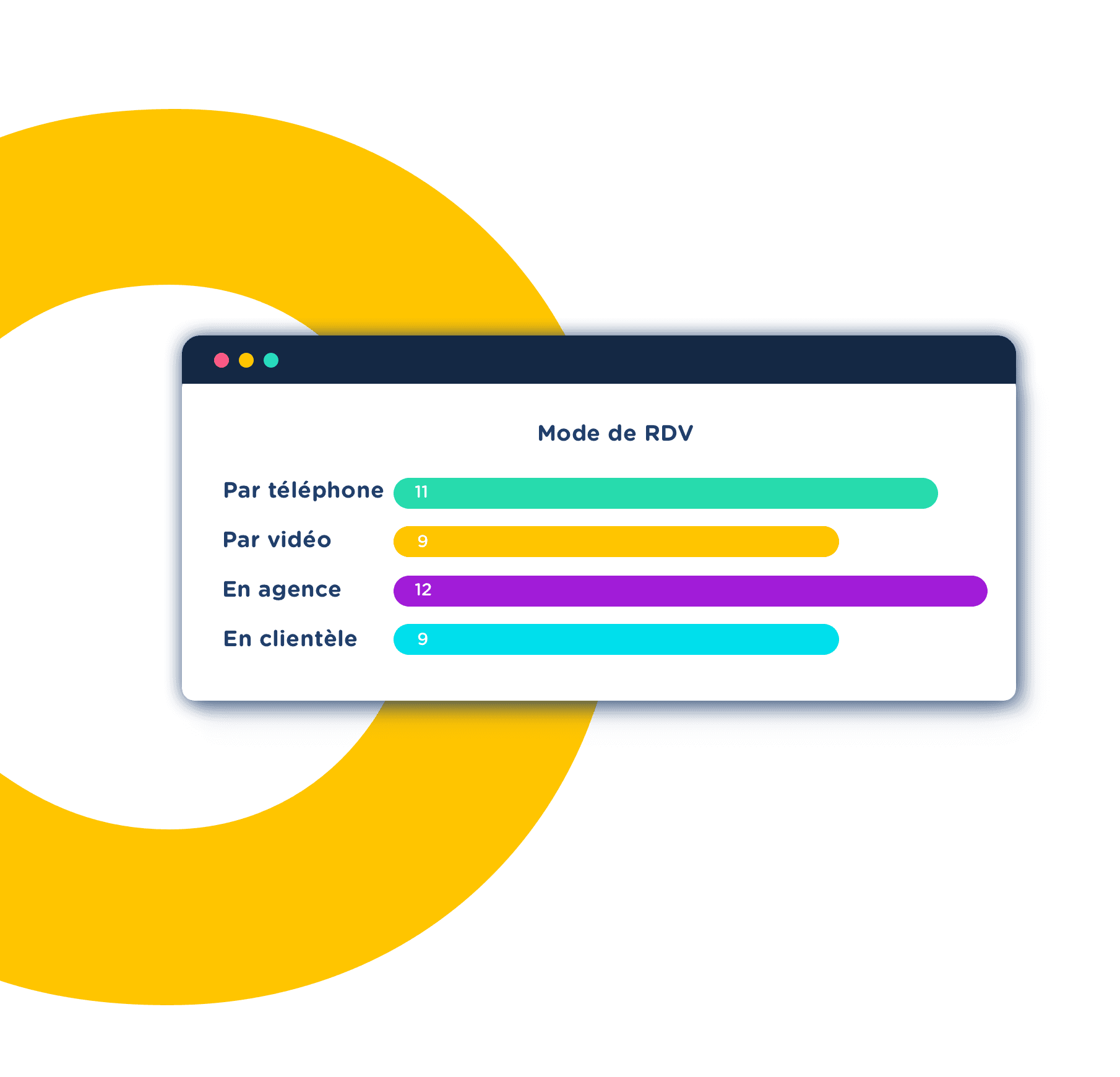 Statistiques-de-prise-de-rendez-vous-par-mode-logo-gauche-jaune.png